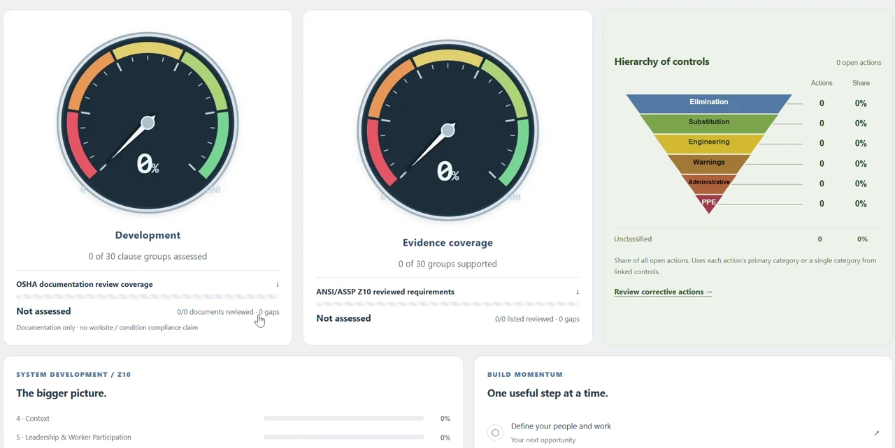 Screenshot of the jSMS dashboard with system-development and evidence-coverage gauges and a hierarchy-of-controls display.