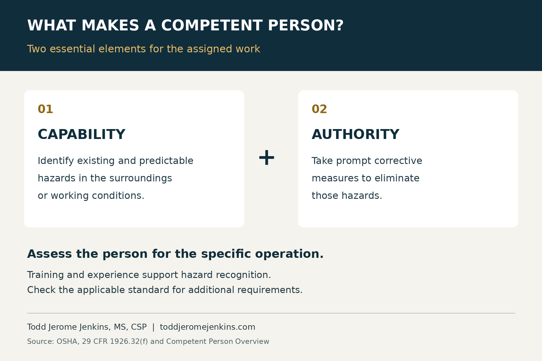 Two essential elements of a competent person: capability to identify existing and predictable hazards, plus authority to take prompt corrective measures to eliminate them.